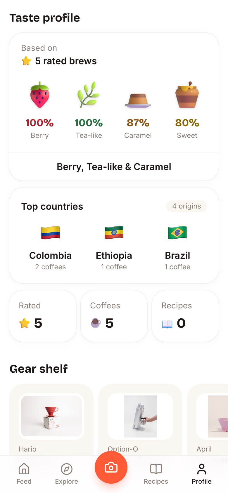 Taste profile